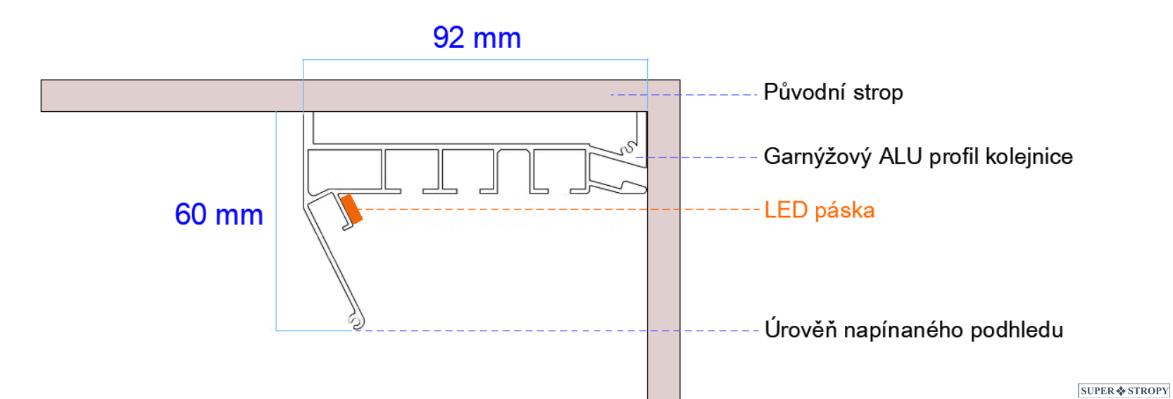 supertropy_napínané_stropy_garnýž_popis_základní_kolejnice_LED Supertropy_Napínané_Stropy_Garnýž_Popis_Základní_Kolejnice_Led